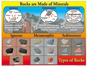 Types Of Rocks