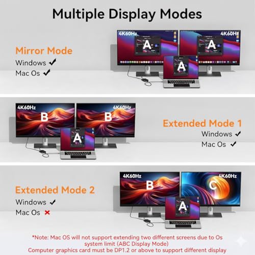 Image of DisplayPort to Dual HDMI Adapter 1 in 2 Out, 4K60Hz Display Port DP 1.4 to 2 HDMI Splitter for PC Graphics Card Monitor Supports Windows Extended Mode, [MacOS Only Mirror Mode], No DP Cables