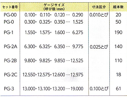 Amazon.co.jp: 新潟精機 SK 日本製 鋼ピンゲージセット PG(+)タイプ 