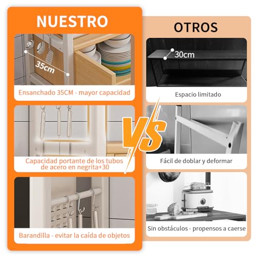 Cocina, Imagen adicional