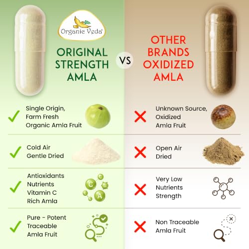Organic Veda Amla Capsules