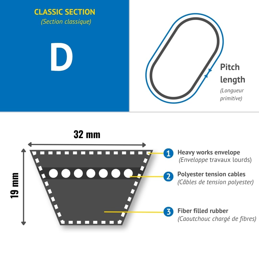 CMW - Cinghia trapezoidale classica - Z - A - B - C