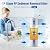 Mysora F6K75 NSF Certified 6-months Replacement Filter Cartridge Set Compatible with iSpring RCC7AK, 6-Count for Standard 6-Stage Reverse Osmosis (RO) Systems with Alkaline Remineralization Filter