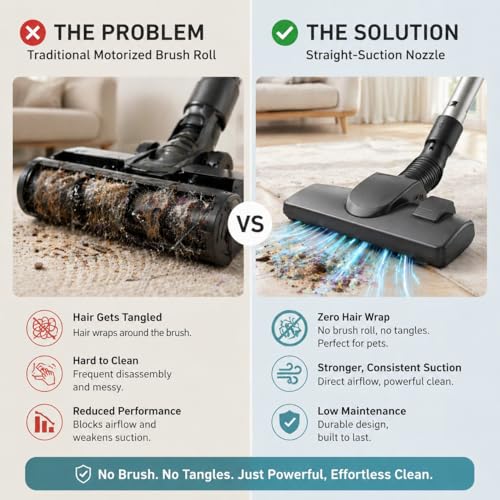 image for Aspiron Canister Vacuum, Upgraded 1600W Bagless Canister Vacuum Cleane