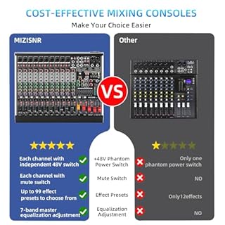 MIZISNR 12 Channel Audio Mixer Professional Sound Mixing Board with 99 DSP Effects, 7-band EQ Digital DJ Mixer Console w/USB Bluetooth MP3 for Recording, Independent 48V Power & Mute Button