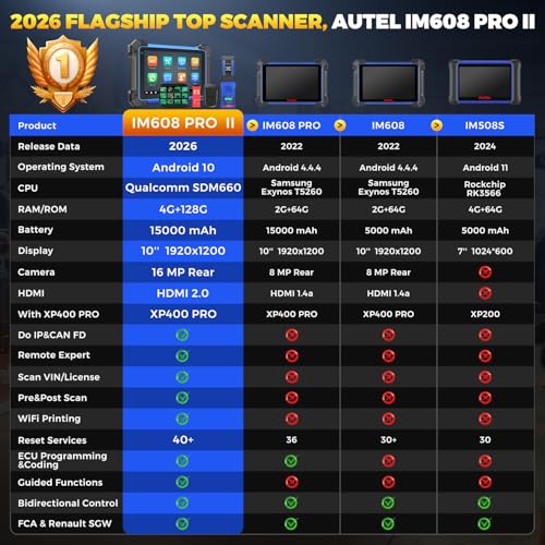 Autel Scanner MaxiIM IM608 PRO II, 2026 IM608 PRO 2 Diagnostic Scan Tool with $1314 Full KIT, 40 Services, ECU as Elite II Pro, 3K+ Bidirectional Tool, OE Full System, DOIP CANFD, OS10, 4G&128G, 16MP - Image 4