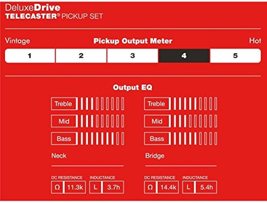 Amazon.co.jp: Fender フェンダー ◇ Deluxe Drive Telecaster Pickups
