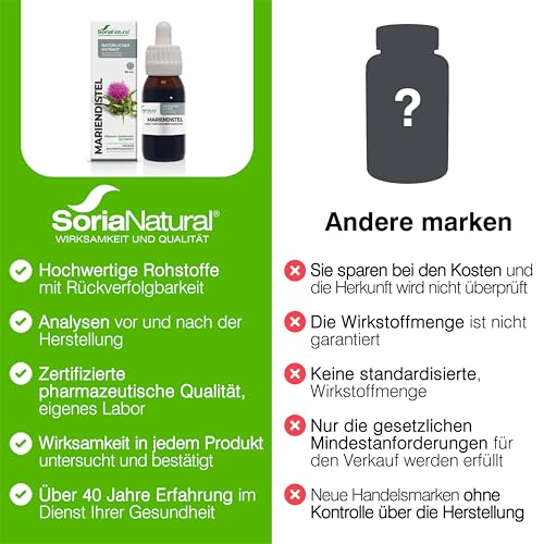 Carduus Mariendistel Tropfen Hochdosiert 520mg/ml 50ml - Leber Kur & Detox - Unterstützt Leberfunktion, natürliche Entgiftung und eine gesunde Verdauung - Silymarin - Milk Thistle - Soria Natural