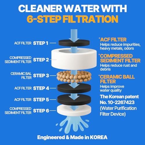 Image of Cleansing Washbasin Faucet Filter Inspired By Korea's Beauty Culture - Pure Carbon Filters for Bathroom (1 Year Supply) (AJ8310C-SET-1YR)