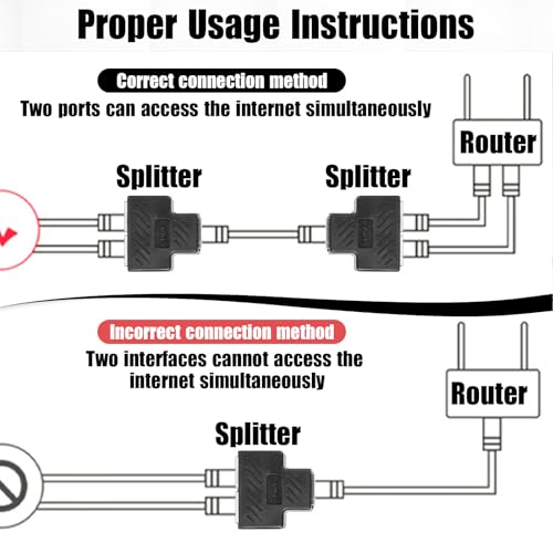 RJ45 Splitter LAN Splitter Ethernet 1 a 2 conectores pack 2 miniatura 4