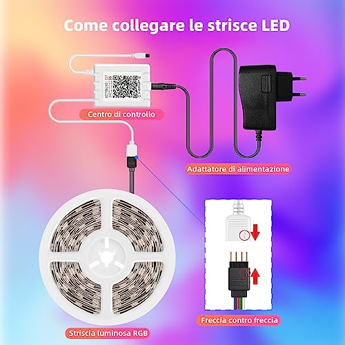 Sally's Organics Striscia Led,Luci Led camera da