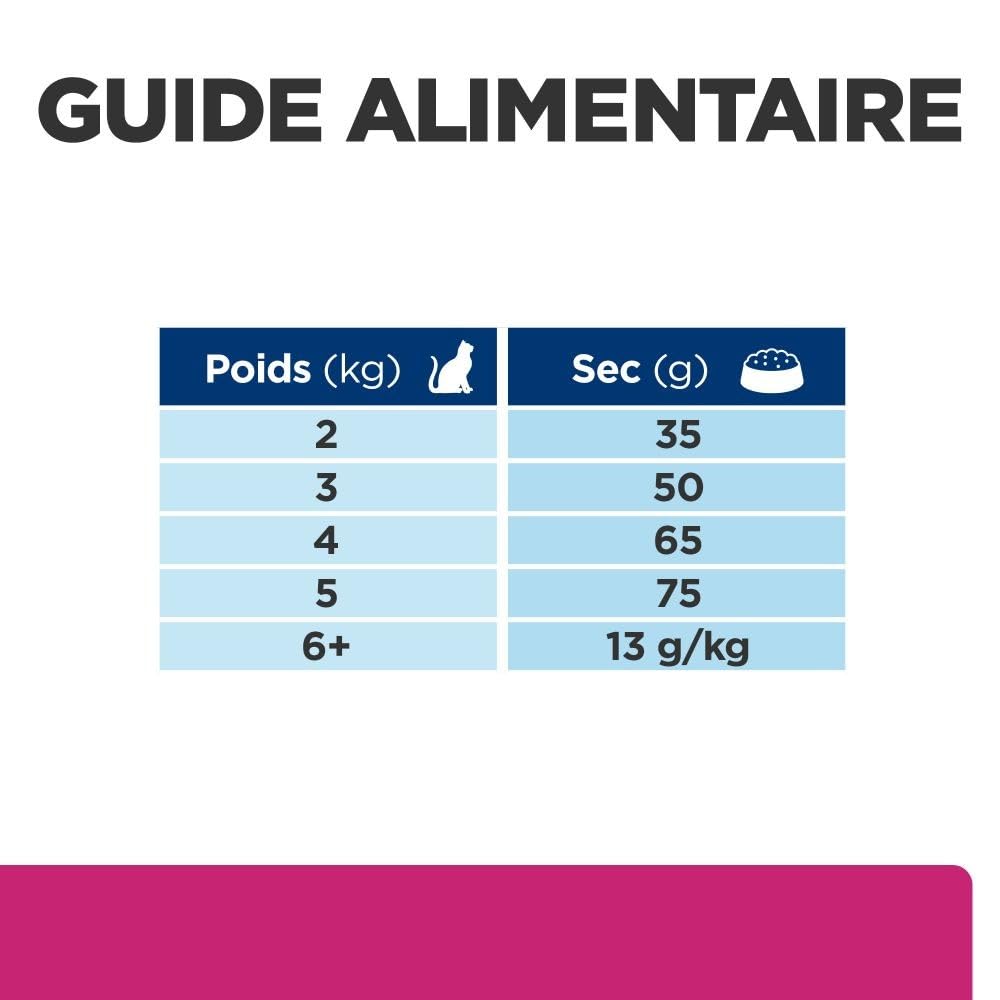 HILL'S HPD Feline GASTROINTESTINAL BIOME 8 kg