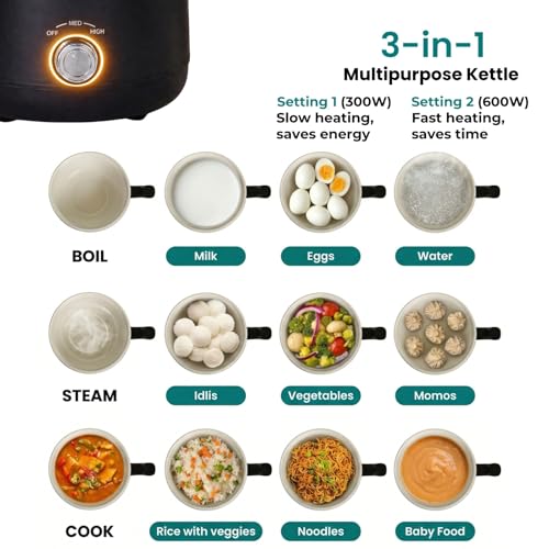 Image of Libra Multipurpose Electric Kettle with Steamer & Egg Boiler | 1.5L Capacity | Ceramic Non-Toxic Inner Pot | Boil, Steam, Eggs | Auto Shut-Off, Dry-Boil Protection | 600W | Travel & Hostel Friendly