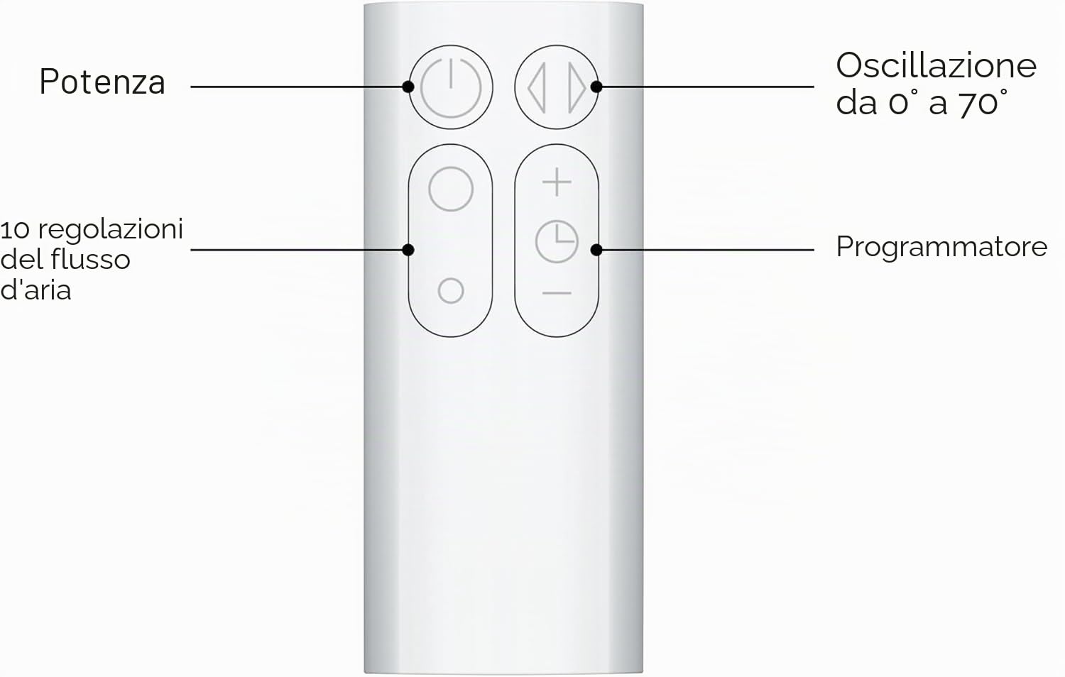 Dyson Cool AM07 - Ventilatore con telecomando, 100 cm, timer 9h, ventilatore a torre silenzioso bianco/argento, risparmio energetico, ventilatore da tavolo per camera da letto, livello di rumore 48 db