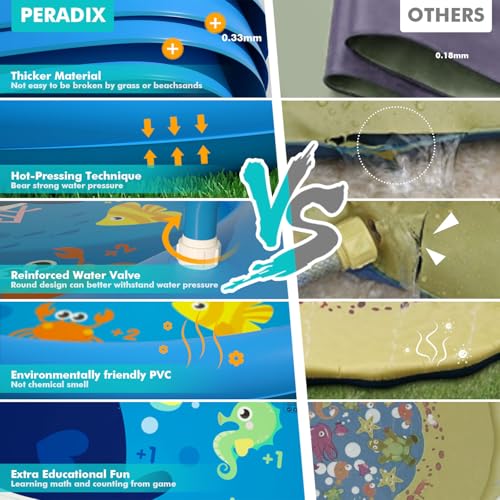 Miniatura 8 de Peradix Splash Pad,Tapete De Agua Chapoteo,Almohadilla Aspersor De Juego Pvc, Salpica De Jueg Agua Para Actividades Juegos Aire Libre Para Niños Familiares Playa Jardín Azul2