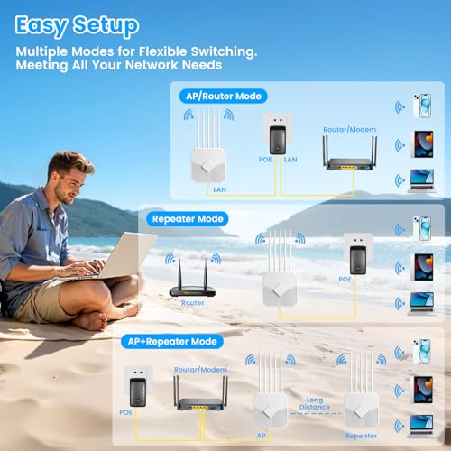 Image of 2026 AX3000 Outdoor WiFi 6 Extender, Long Range Outdoor WiFi Extender Signal Booster, IP67 Weatherproof Outdoor Wireless Access Point with PoE, Gigabit Ports for Garage, Farm, Yard, RV, Dock,Starlink