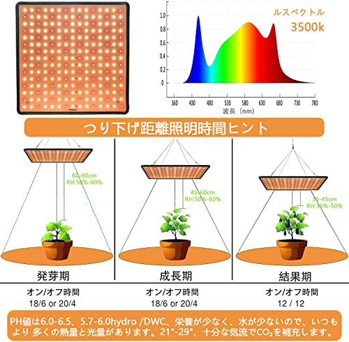 GREENSINDOOR 植物育成ライト led 植物 ライト 400W相当 暖色系 フルスペクトラム 植物用led パネル 省エネ 長寿命 水耕栽培ランプ 多肉植物育成 家庭菜園 室内園芸 野菜工場 説明書付き の商品画像 3