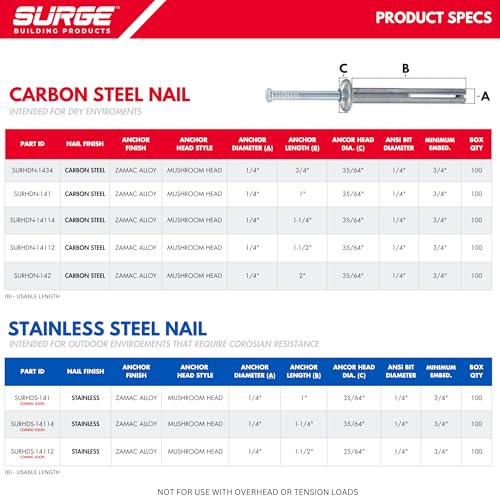image for SURGE BUILDING PRODUCTS Surge BP - 1/4