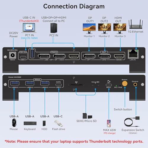 Image of USB C KVM Docking Station Switch 3 Montors 2 Computers with 100W PD Supply Hybrid Displayport and HDMI KVM Triple 4K60Hz or Dual 4K144Hz Extended Display for Laptop and PC Share 15 in 1 Dock