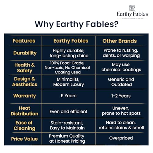 Image of Earthy Fables Stainless Steel Heavy Bottom Tope /Patila /Bhogona /Tapia for Milk, Boiling, Better Nutrition & Heat Distribution, Uses Less Oil & Gas, Stove & Induction Bottom, 20 cm, 3.1L