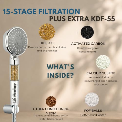 Image of Life Harbor Hand Shower Filter for Hard Water | 15 Stage Purifier | Shower Head Water Softener for Hair Fall, Dry Skin | 2X Active Filtration Media (Hand Shower Ultra: 15 Stage + KDF-55)
