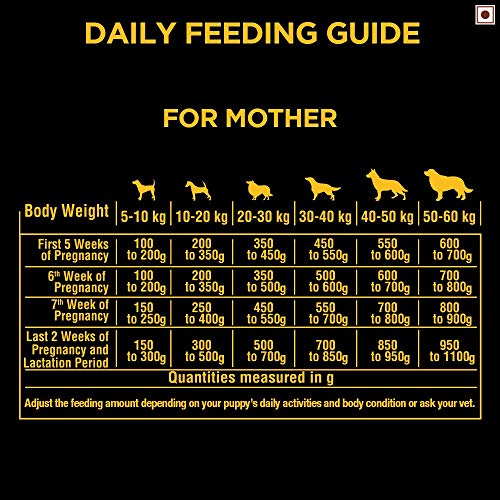 Pedigree-PRO-Expert-Nutrition-Dry-Dog-Food-Starter-for-LactatingPregnant-Mothers-Pups-3-12-Weeks-Chicken-Flavor-3kg-Pack