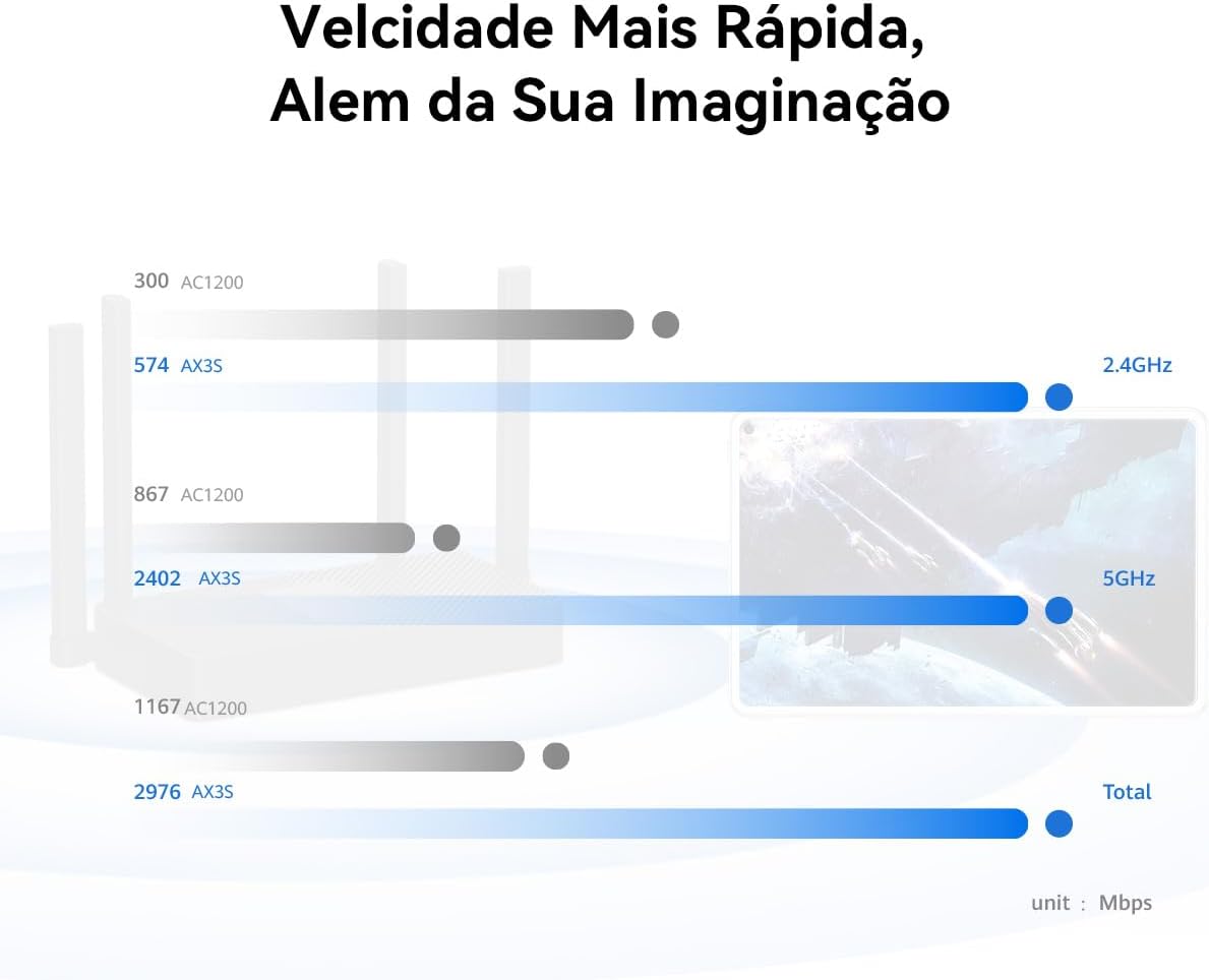 Review HUAWEI WiFi AX3S: descubra como ter internet rápida e segura em casa 5 51N1hZK226L. AC SL1200
