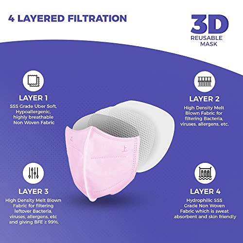 Image of CARE VIEW N95 3 Dimensional Disposable Face Mask Pouch, Multicolor,with Incredibly Soft Spandex Non Woven Fabric Ear loop (Blue,Green,White, Pink,Black PACK OF 50)