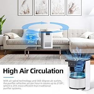   AROEVE-Air-Purifiers-for-Bedroom-Air-Purifier-With-Aromatherapy-Function-For-Pet-Smoke-Pollen-Dander-Hair-Smell-20dB-Air-Cleaner-For-Bedroom-Office-Living-Room-Kitchen-MK06-White