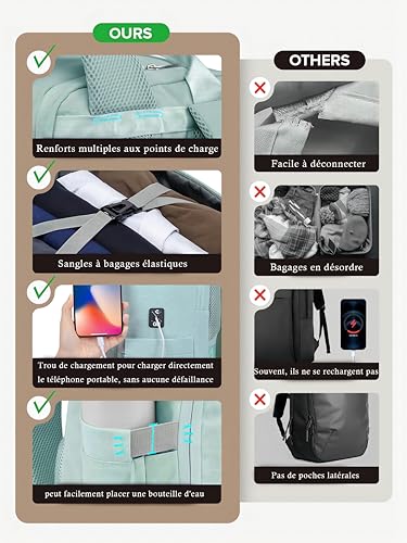 RuoSien Bagage Cabine 40x30x20 Sac à Dos de Voyage pour Ryanair – vue 6