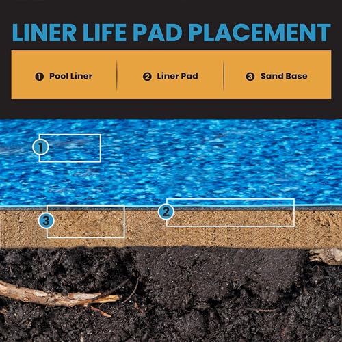 Liner Life Vorgeschnittene Schwimmbadeinlage 71,1 cm rund, schwarz - aus robustem, strapazierfähigem Polyester-Geotextil-Material, passgenau zugeschnitten, LL28R, 71,1 cm