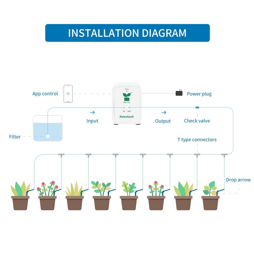 Kamoer Drip Pro 3 WiFi Control fai da te Sistema di irrigazione automatico Kit di irrigazione a goccia per piante da interno con controllo APP per piante in vaso da giardino