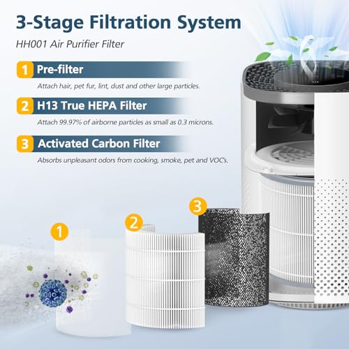 Image of 2 Pack Filter Replacement for Hynik Alviera HH001 Air Puri-fier | 3 Stage Air Filter Replacement Filter for Alviera HH001 Air Puri-fier