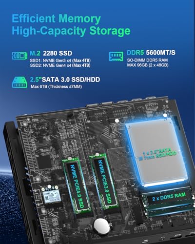 Image of WEIDIAN AI Mini PC RTX 5050, Mini Gaming PC AI Ultra 7-165H 32GB DDR5 1TB NVME SSD, 8K 2DP 2HD, WiFi7 BT5.4, 8USB, Industrial Computer Support AMT Remote Management | 7x24H Operation