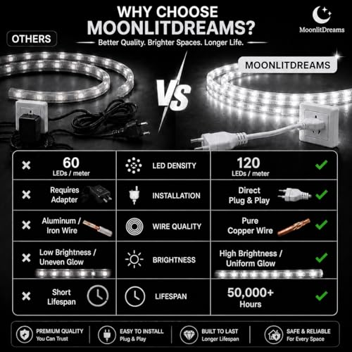 Image of MoonlitDreams 3 Meter LED Rope Light for Decoration - Waterproof White SMD Cove Light for Ceiling, Home Decor, LED Pipe Light for Diwali, Festival, Indoor, Outdoor Use