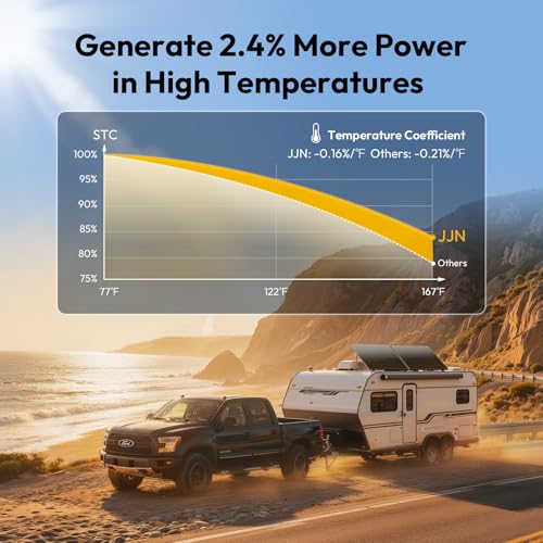 Image of JJN Bifacial 200 Watt Solar Panel, 16BB N-Type 200W 12V 25% High Efficiency 200W Solar Panels, Monocrystalline Solar Module for RV Home Farm Trailer Camper Marine Off-Grid Solar System