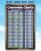 Metal Sign - Standard and Metric System Conversion Charts - Durable Metal Sign - Use Indoor/Outdoor - Perfect Workshop or Office Decor and Gift (8