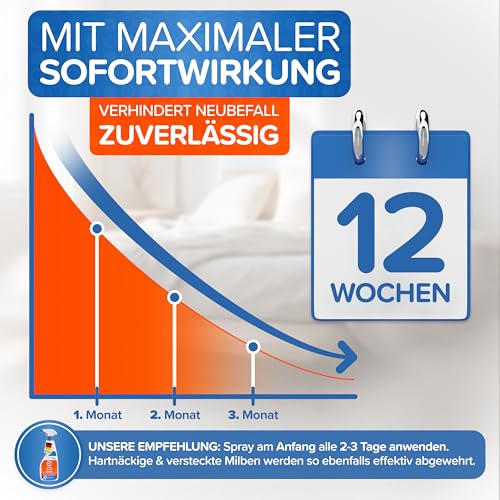 Patronus Milbenspray für Matratzen und Polster 1000 ml - speziell für Hausstaub-Allergiker - Milben-Spray mit Sofortschutz zur Abwehr gegen Hausstaubmilben, mit dezentem Eukalyptus-Zitrusduft