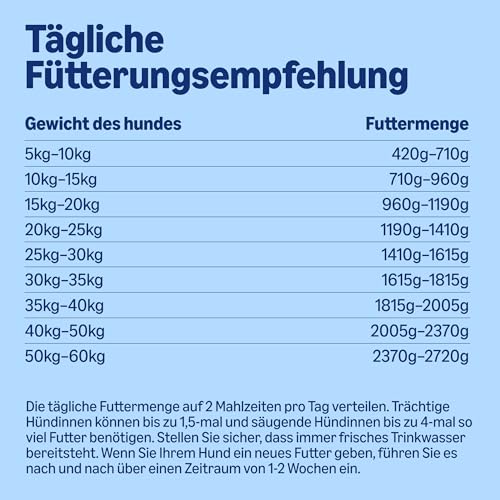 by Amazon Hundefutter, nass, Dose, Stücke mit Geflügel in Sauce, 6 x 1,24 kg