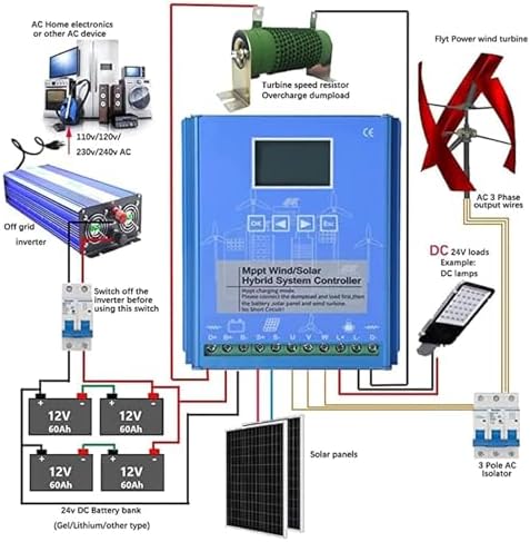 3000W MPPT Wind Solar Hybrid Charge Controller, 48V Smart Energy System for Wind Turbine and Solar Panels, Efficient Dump Load Management, Renewable Energy Solution