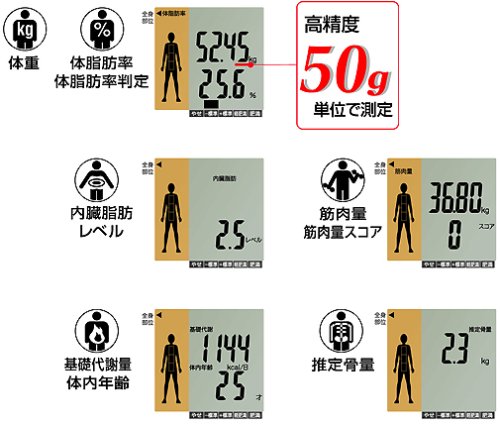 Amazon | TANITA 体組成計 左右部位別インナースキャン50V スカイ