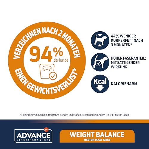 Advance | Hundetrockenfutter | Weight Balance | Übergewicht | 3 kg – Ansicht 3