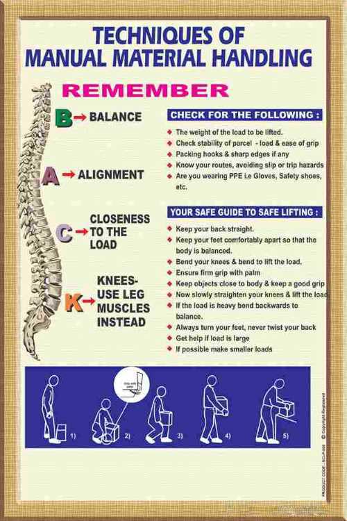 Manual Material Handling Safety Poster – Safe Lifting Techniques for ...