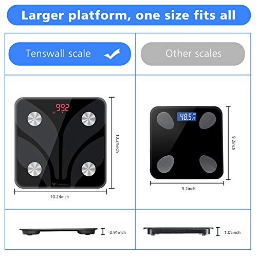 Digital Body Weight Scale, Tenswall Bathroom Scales with Step-On Technology Body Composition Monitor Health Analyzer for Body Weight, Fat, Water, BMI, BMR, Muscle Mass - Thumbnail 6