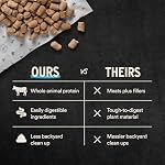Vital Essentials Freeze Dried Cat Food, Raw Chicken Soft Nibs | Complete Meal or Topper | 99% Chicken, Organs & Bone | Limited Ingredient, High Protein, Grain Free Dry Cat Food | 12 oz Bag - Image 6