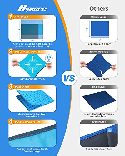 Beach Blanket,Bymore Sand Free Giant Beach Blanket Mat(9\'x10\') for 7-10 Adults,Waterproof Sandproof & Lightweight Oversized Picnic Beach Mat with 6 Stakes for Travel Camping Hiking and Music Festivals