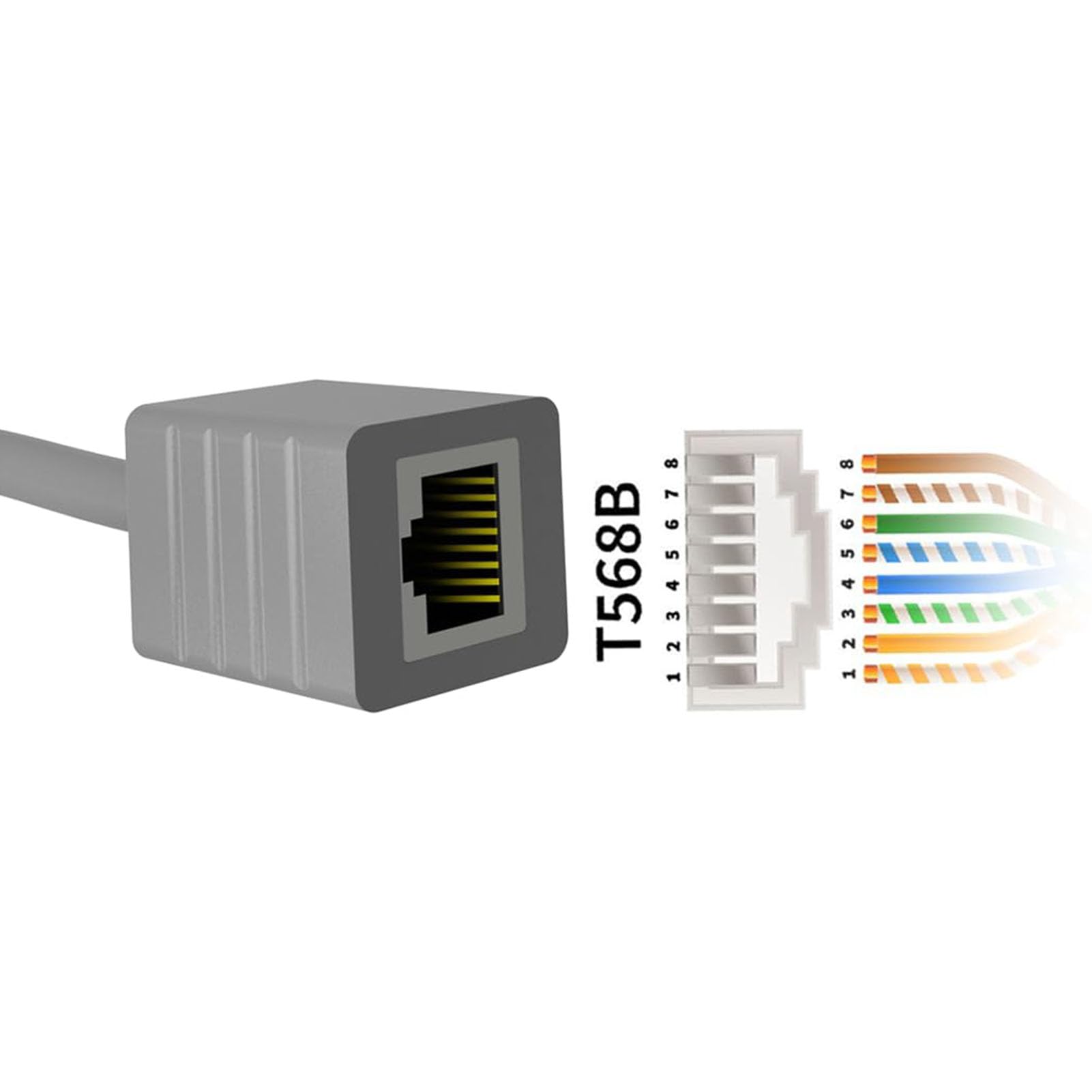 Adattatore Ethernet Satellitare, Cavo Internet Satellitare 1200 Mbps SPX Maschio a RJ45 per Gen 3, Cavo RJ45 Adattatori Connettore Femmina per Gen 3 Dishy