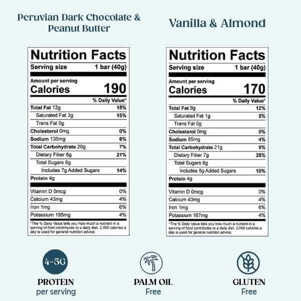 All In Snack Bars Nut & Seed Variety Pack - Madagascar Vanilla Honey Almond and Peruvian Chocolate - Gluten Free - Organic - Non-GMO (12 Pack)