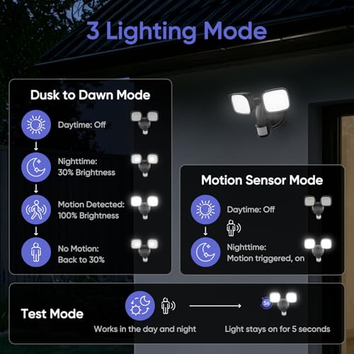 Meloght 35W Motion Sensor Outdoor Light, 3500LM 2 Head LED Flood Light, Dusk to Dawn Hardwired Security Light, IP65 Waterproof, 6500K Daylight for Garage, Yard, Driveway, Black by Meloght - Used condition - Image 5