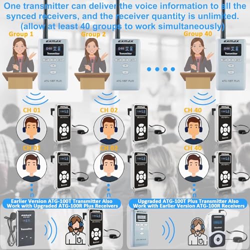 Sistema Inalámbrico para Guías Turísticos EXMAX ATG-100T PLUS, 195 MHz, 1 Transmisor + 1 Receptor, Micrófono para Interpretación Simultánea, Iglesias, Reuniones Silenciosas, Talleres, Escuelas y Edificios Municipales miniatura 2